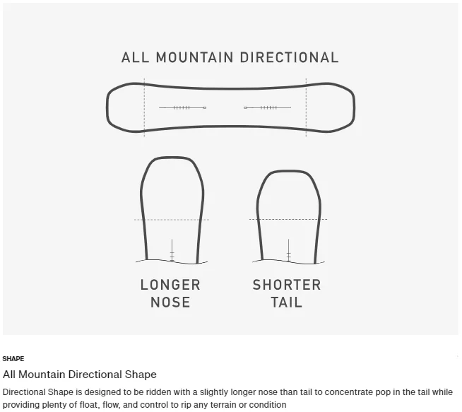 Burton Custom Snowboard 2025 - Image 3